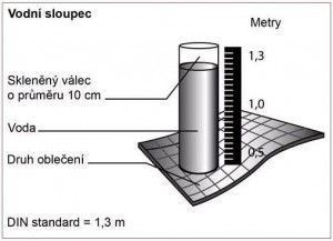 vodni-sloupec.jpg